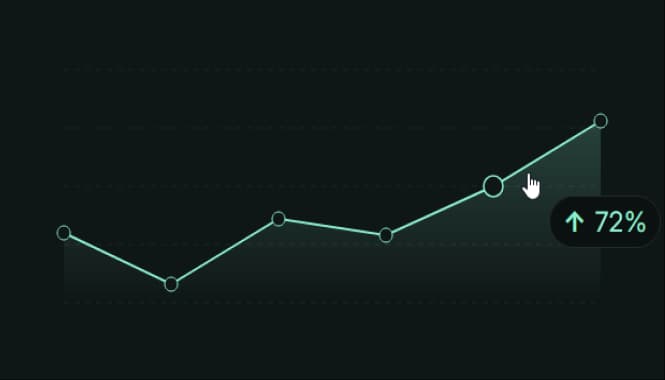 Hype Driven Market